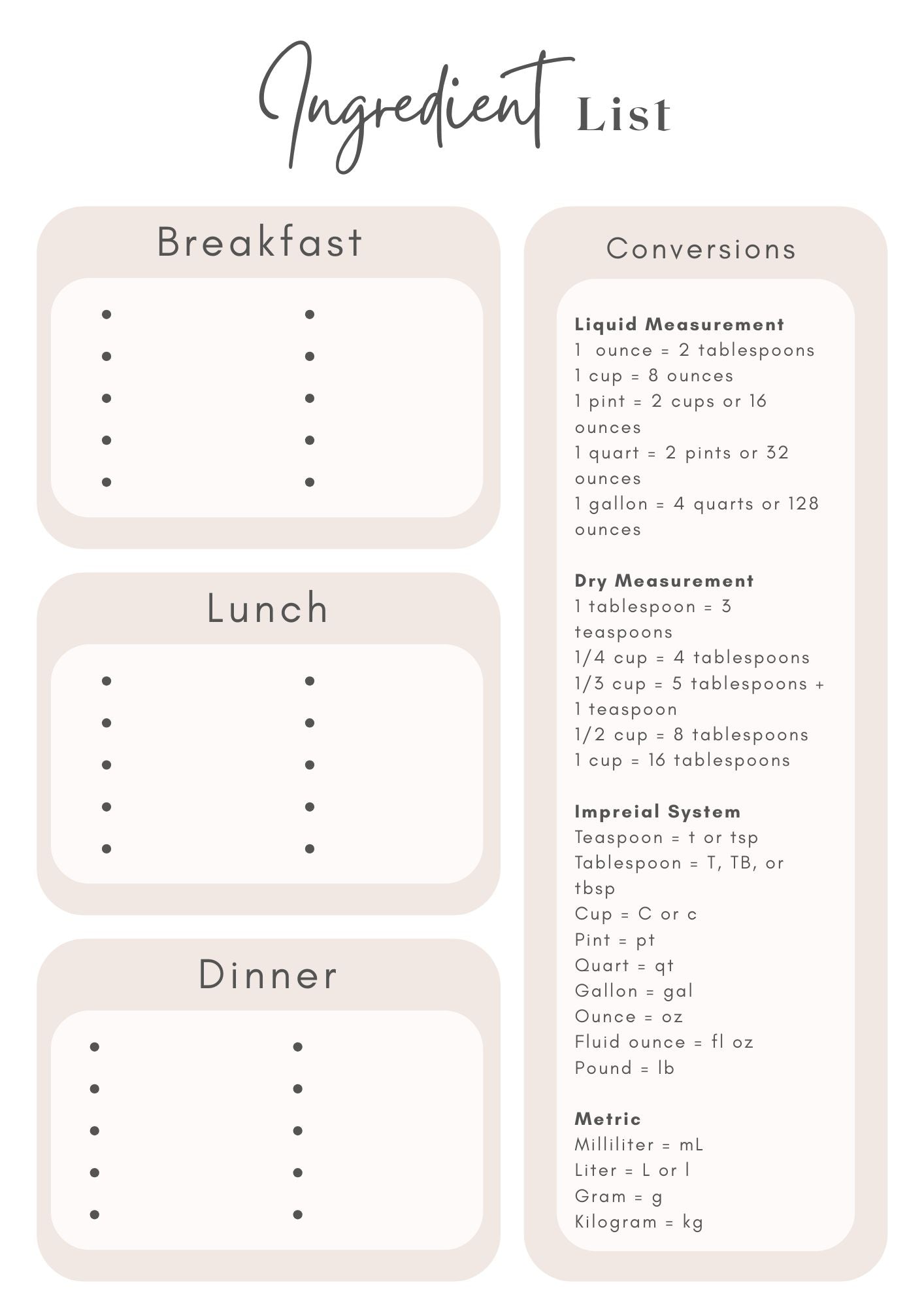 Weekly Meal Plan and Ingredient List
